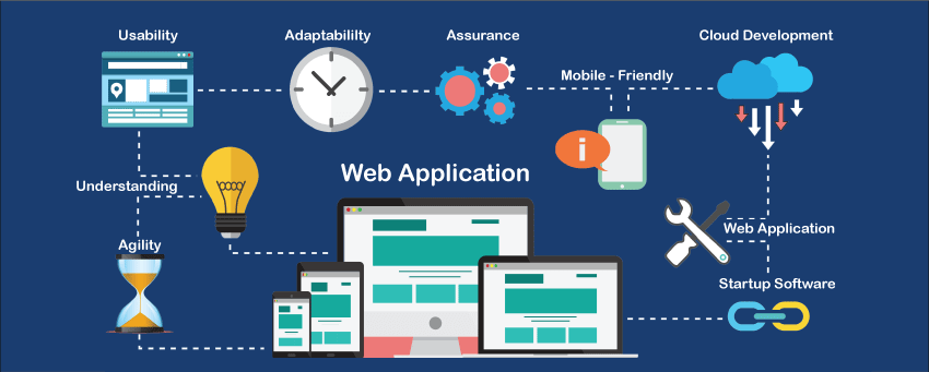 Witel Web Application